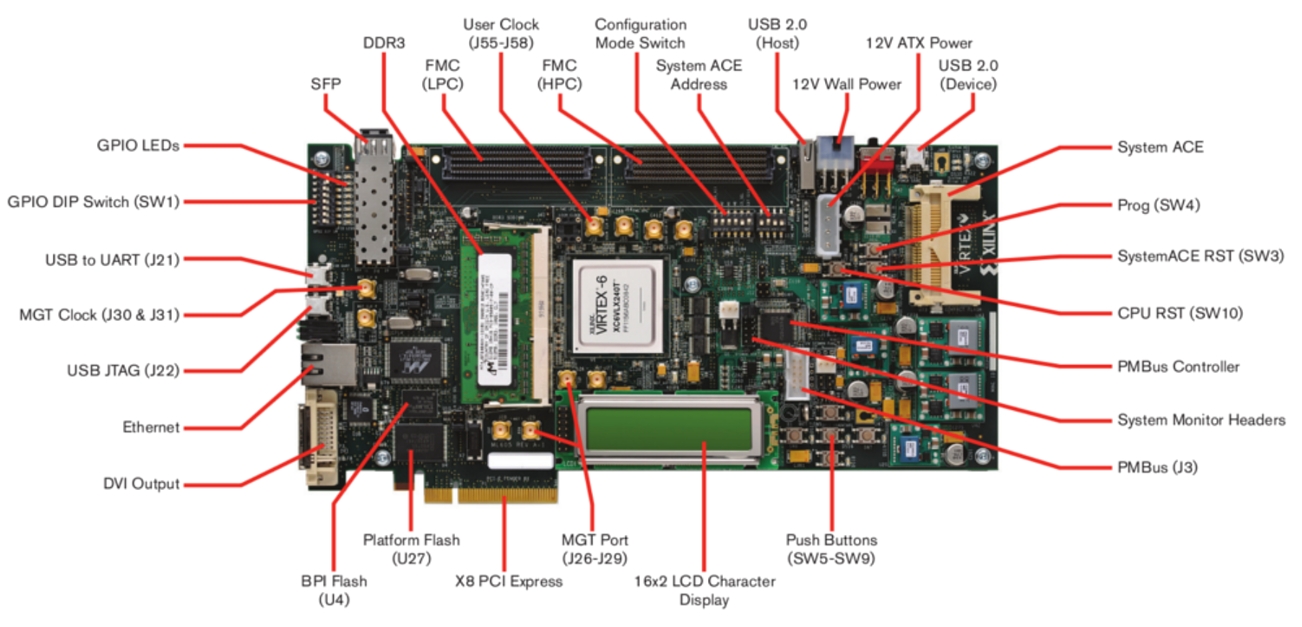 FPGA Development Kit